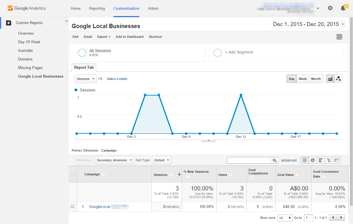 Google Analytics Report on Google My Business Pages