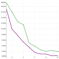 Ctr Chart