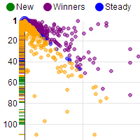 Gwt Charts