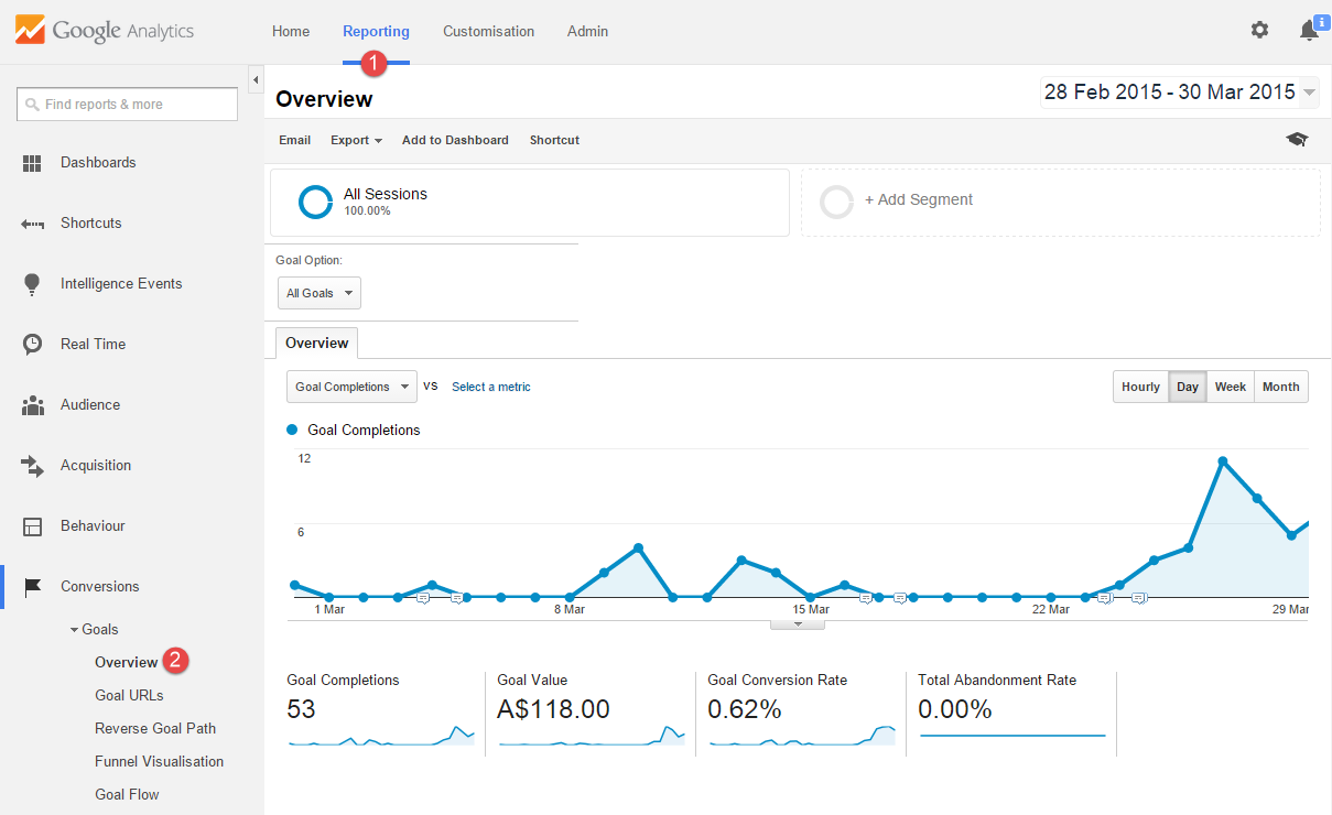 Google Analytics Goals Report