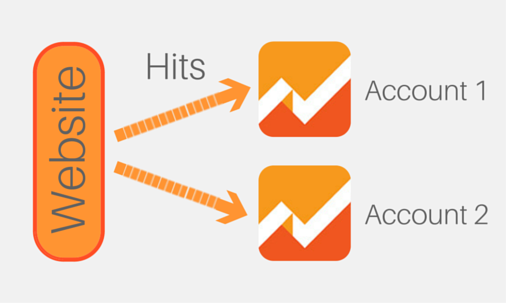 Google Analytics Multiple Accounts