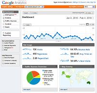 The Google Analytics dashboard