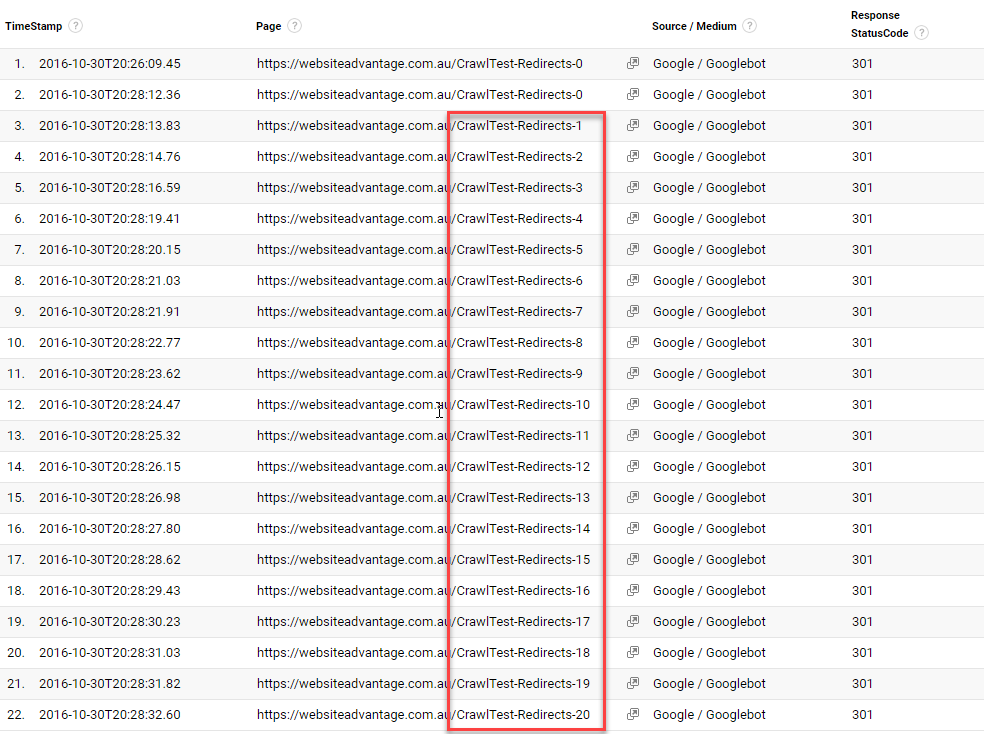 Googlebot crawling repeated 301 redirects