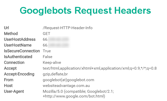 Googlebots Request Headers