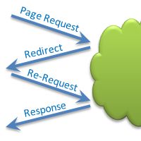 Redirect Checker Seo Tool